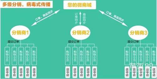 公益全返系統(tǒng)開發(fā) 全返商城系統(tǒng)源碼,返利商城系統(tǒng)開發(fā)全返商城模式?