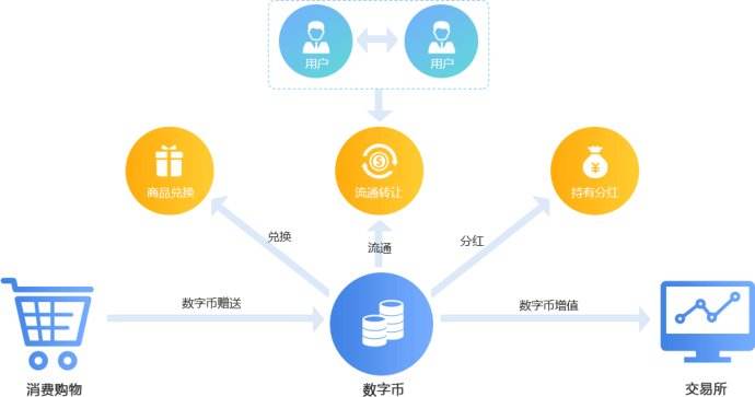 廣州漢全科技區(qū)塊鏈商城系統(tǒng)開發(fā)