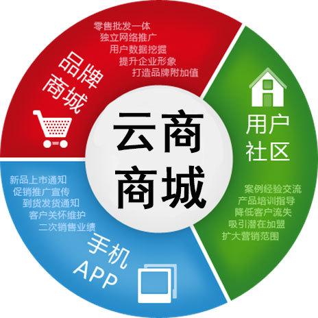 o2o全渠道電商解決方案-c2b商城系統(tǒng)開發(fā)