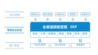 全渠道零售O2O軟件系統(tǒng)開發(fā)需要注意什么