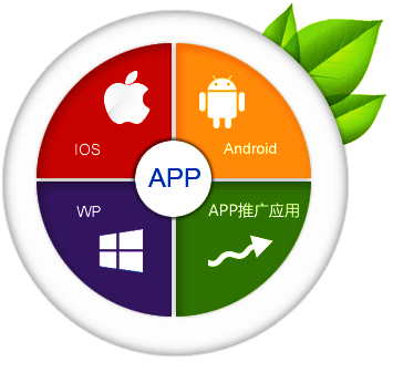 APP開發(fā)公司 APP開發(fā)要多少錢 成都APP開發(fā)