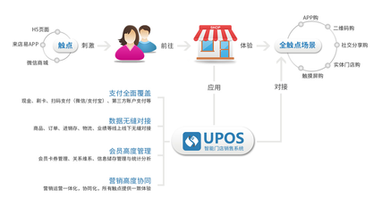 傳統(tǒng)商圈如何轉型?新零售模式、阿里零售加賦能、新零售技術方法