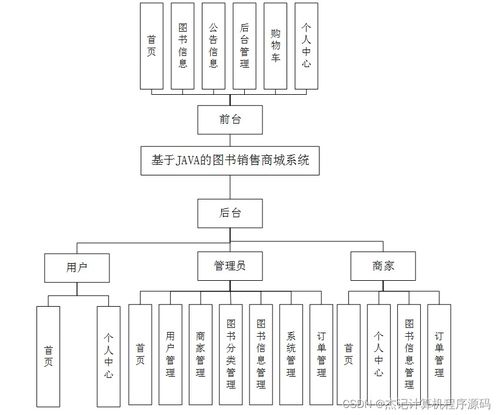 計算機畢設(shè)ssm基于JAVA的圖書銷售商城系統(tǒng)w268z9 源碼 數(shù)據(jù)庫 LW