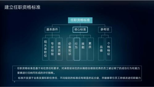 員工職業(yè)發(fā)展手冊