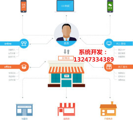 o2o商城系統(tǒng)開(kāi)發(fā)公司