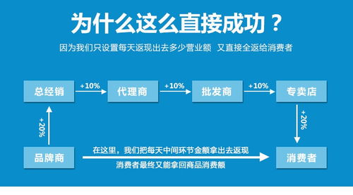 購(gòu)物返現(xiàn)商城系統(tǒng)開(kāi)發(fā)全返商城app 專業(yè)開(kāi)發(fā),品質(zhì)保障