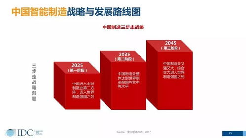 cxo卓越圈 數字化轉型之智能制造 智能制造的發展趨勢 戰略與路線圖