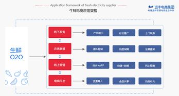 遠豐電商 o2o生鮮電商商城為商家帶來的新發展契機在哪里