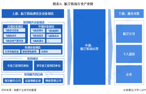 預見2021 2021年中國航空機場行業全景圖譜
