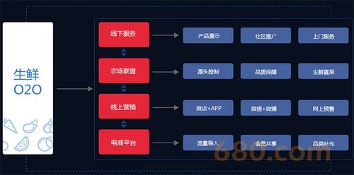 鄭州生鮮商城系統(tǒng)設(shè)計(jì) 生鮮商城網(wǎng)頁設(shè)計(jì) 生鮮商城系統(tǒng)開發(fā) app上架加q878005982 時(shí)間財(cái)富網(wǎng)