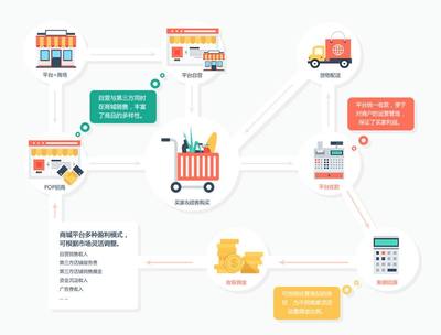 商城系統(tǒng)開發(fā)_商城app開發(fā)_商城app開發(fā)公司