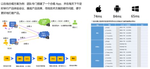 從qq到騰訊云,一款優(yōu)秀產(chǎn)品的開發(fā)實(shí)戰(zhàn)經(jīng)驗(yàn)分享 客戶