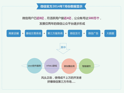 微信開發(fā)價(jià)格一般是多少