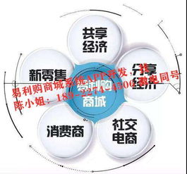 易利購(gòu)智慧掛售商城系統(tǒng)開(kāi)發(fā)